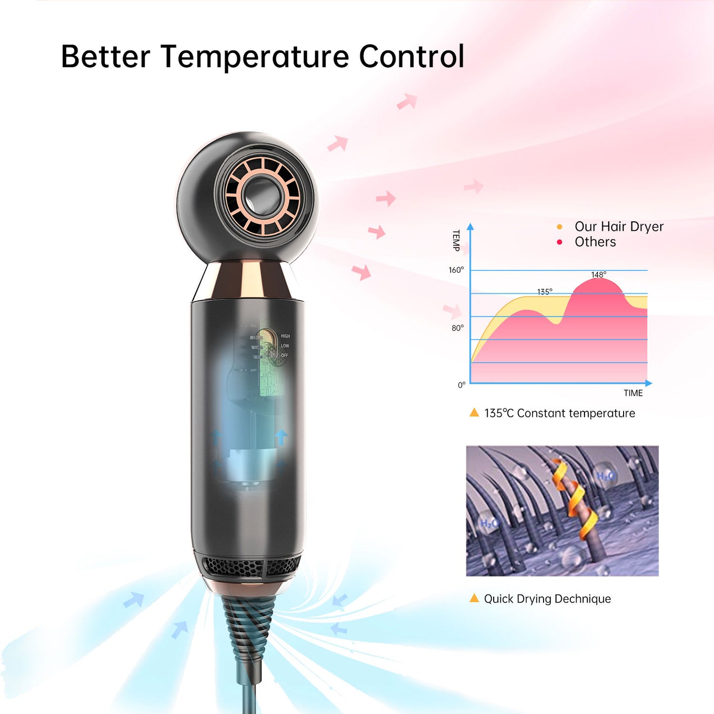 IonLux ™ Sèche-cheveux ionique